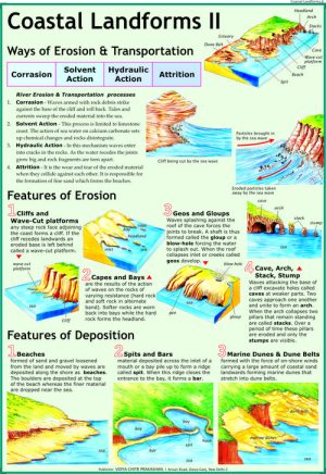 Coastal Landforms 2: Erosion & Deposition Chart