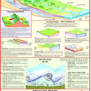 Course-of-a-River-Chart