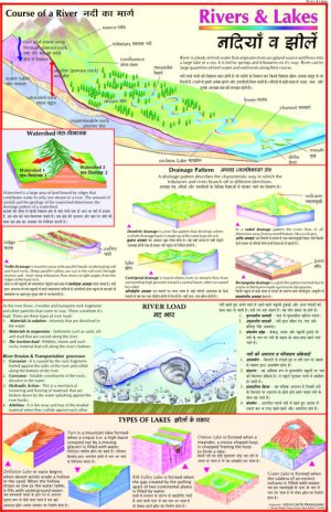 Course-of-a-River-Chart