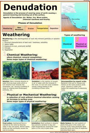 Denudation-1-Weathering-Chart