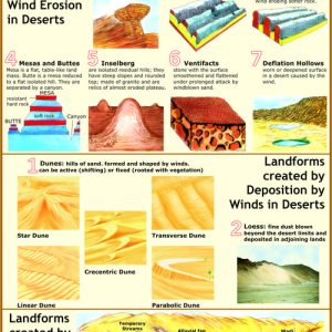 Desert Landforms 2:Landforms created by Wind Chart – Map