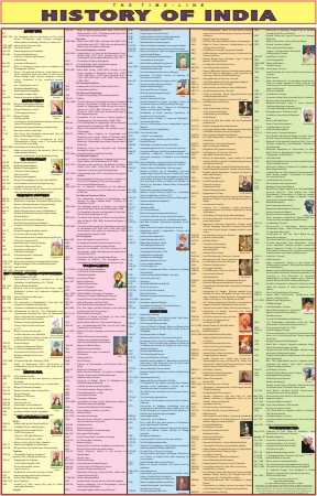 Indian-Leader-In-History-Chart