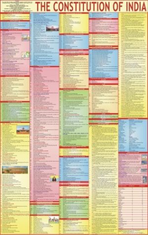 Laminated-Indian-Constitution-Chart