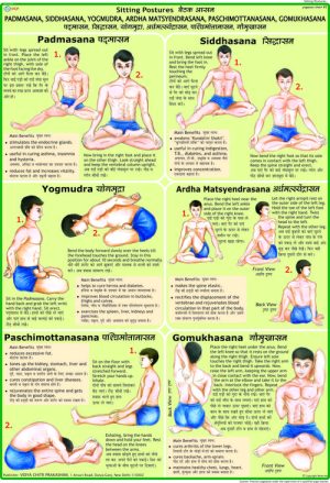 Padmasana-Siddhasana-Yogmudra-Ardha-Matsyendrasana-Paschimottanasana-Gomukhasana-Chart.jpg