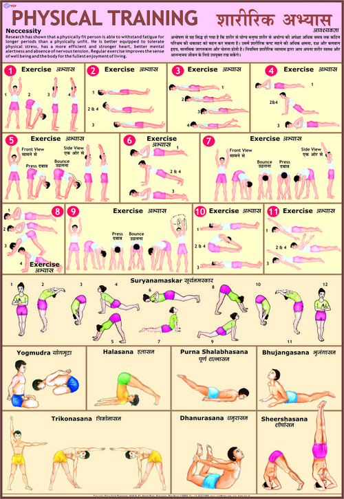 Physical-Training-P-T-Chart