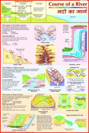 Rivers & Lakes Chart