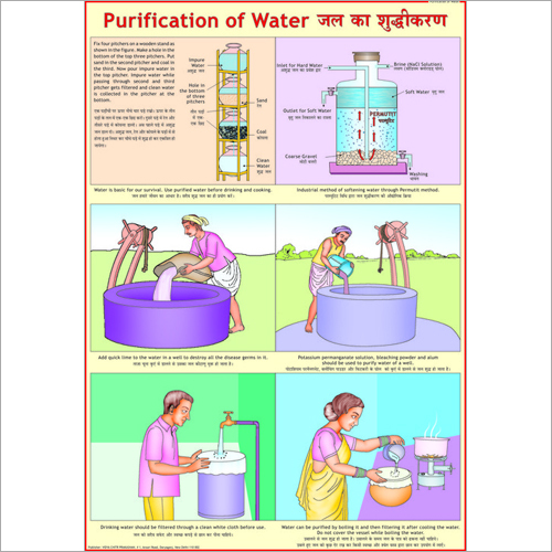 Water Purification Chart