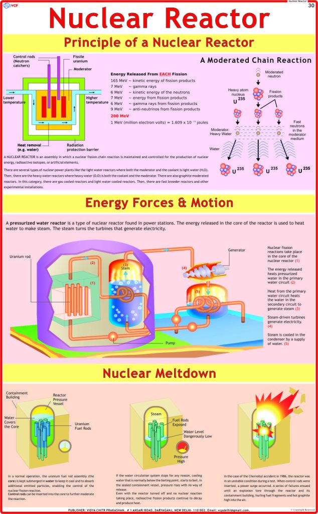 Nuclear Reactor Chart - Vidya Chitr Prakashan ( VCP )