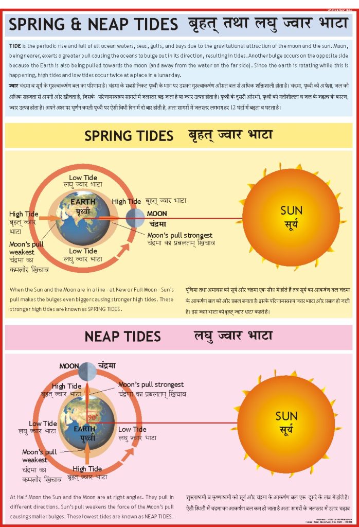 Spring & Neap Tides Chart Vidya Chitr Prakashan ( VCP )