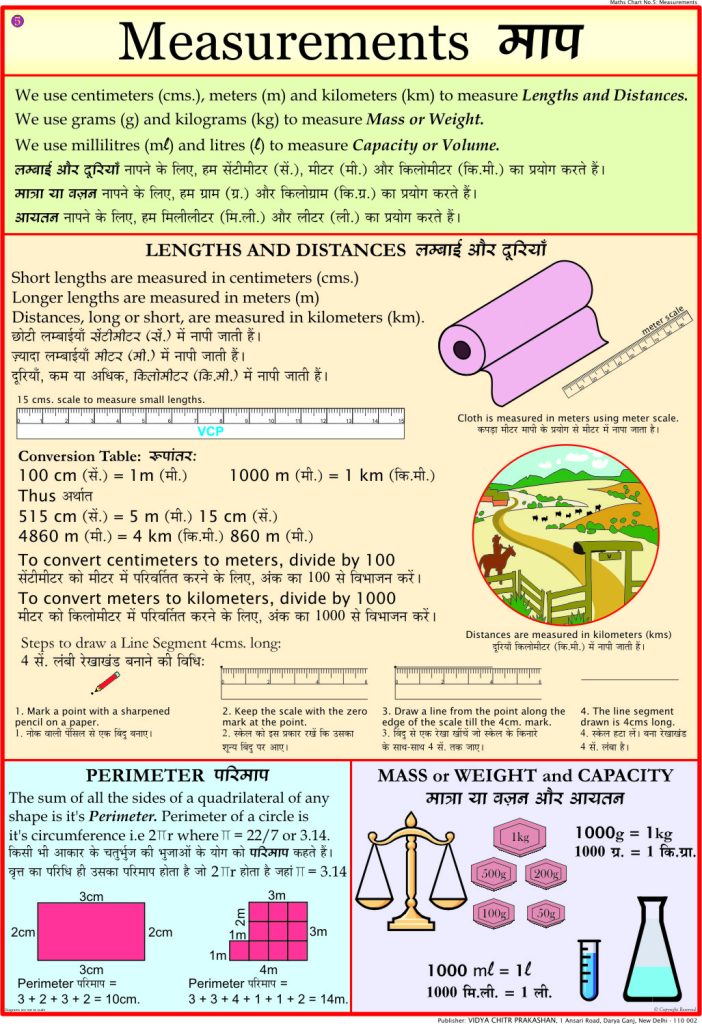 Measurement Chart - Vidya Chitr Prakashan ( VCP )