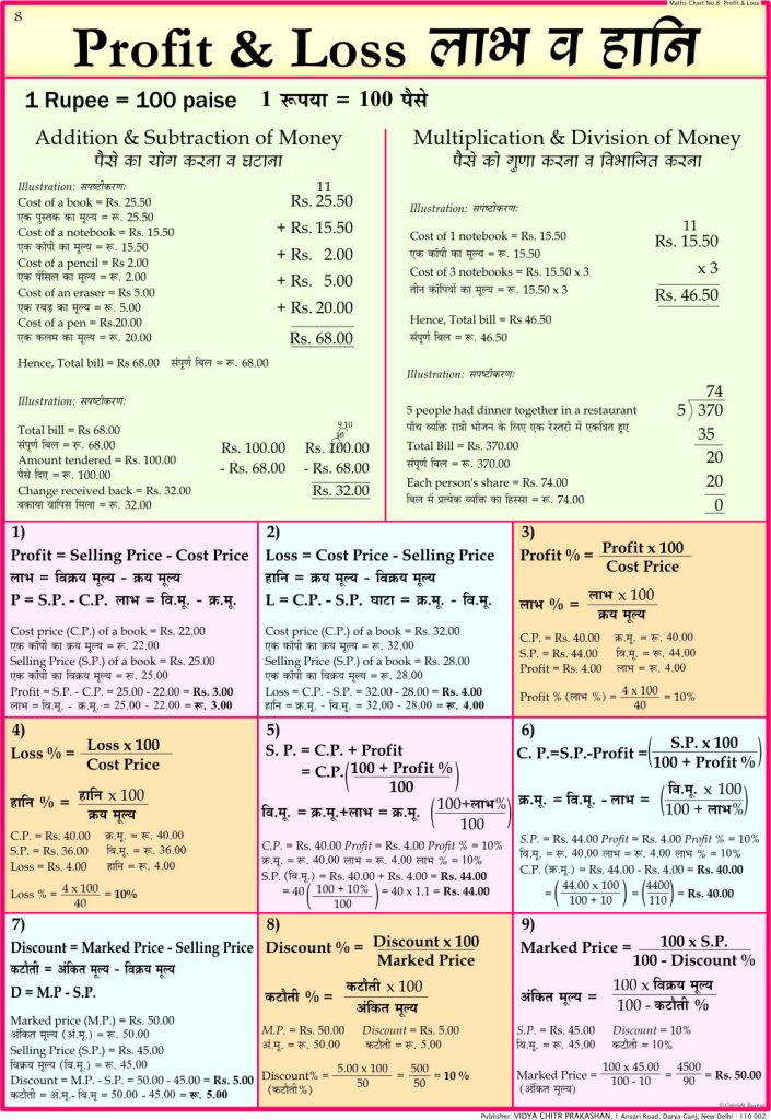 Profit & Loss Chart Vidya Chitr Prakashan ( VCP )