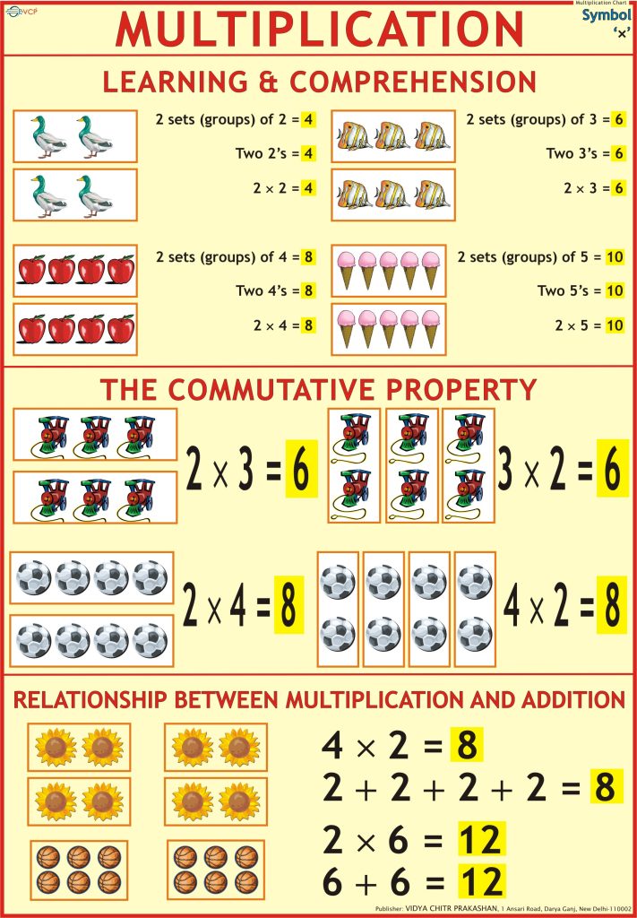 Multiplication chart - Vidya Chitr Prakashan ( VCP )